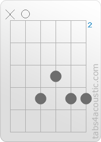 Diagramme de l'accord A9 (x,0,5,4,5,5)